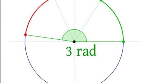 21 GIFs That Explain Mathematical Concepts : r/educationalgifs.